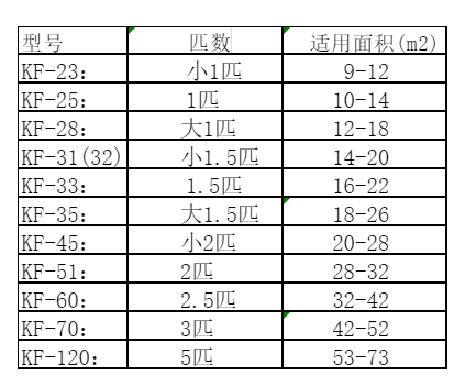 祁门空调维修